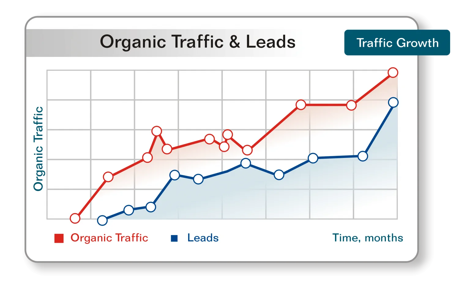 Search Engine Optimization [SEO] Company Illinois | Best & Affordable - Branding and Advertising Agency in Illinois | Digital & Outdoor Services