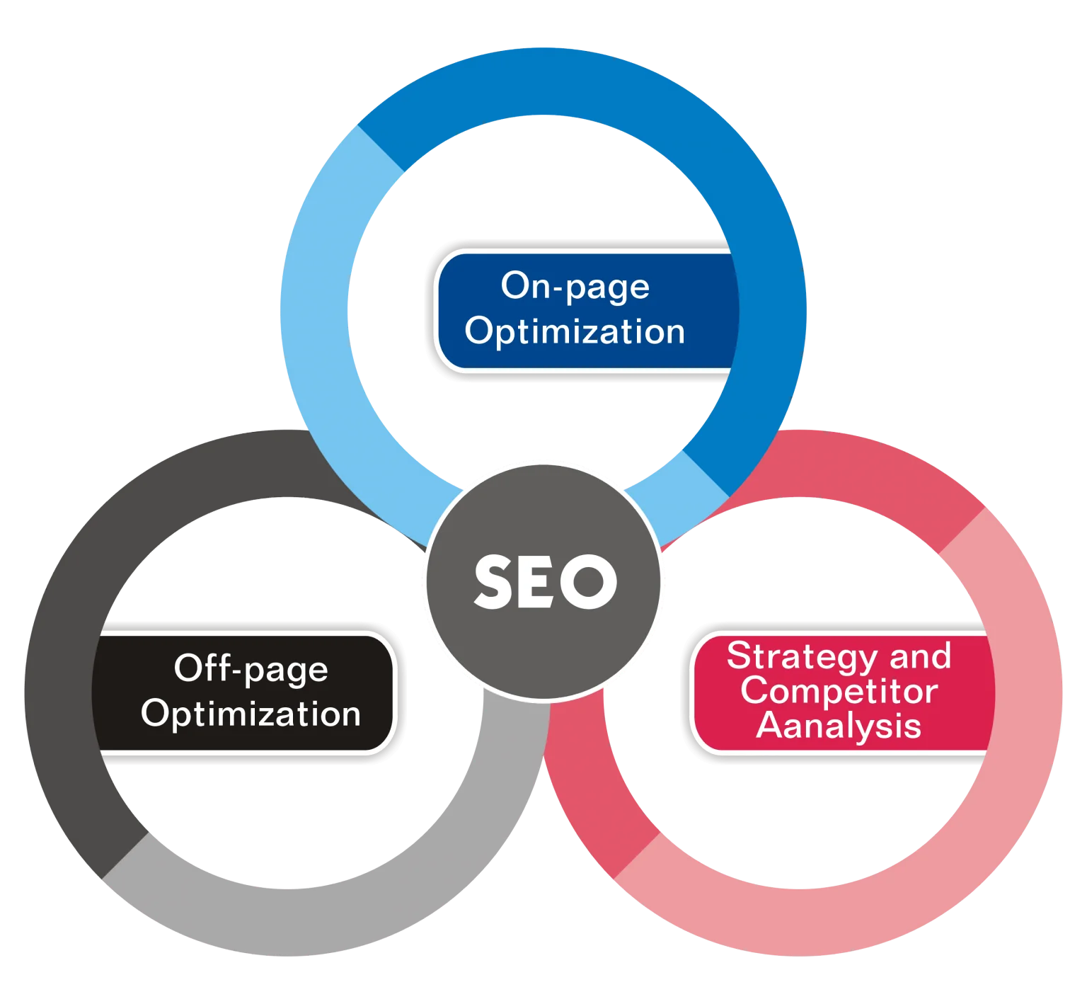 SEO Services to Rank Higher on Google - Boost Your Business in Illinois