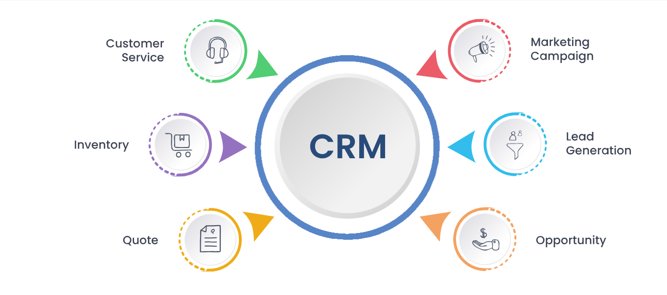 CRM Software Development | CRM Software Designing Company in Illinois
