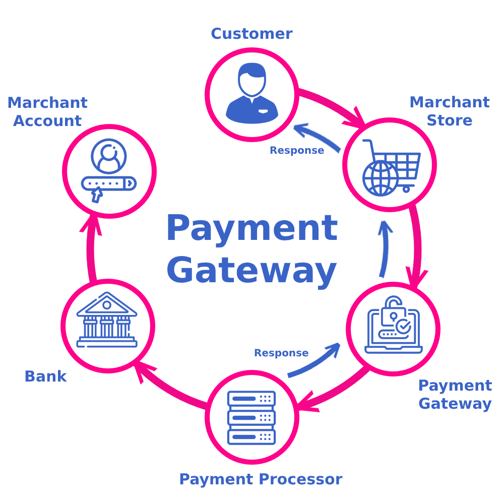 Top Features to Look for in Payment Gateway Integration Services in Illinois for Online Business