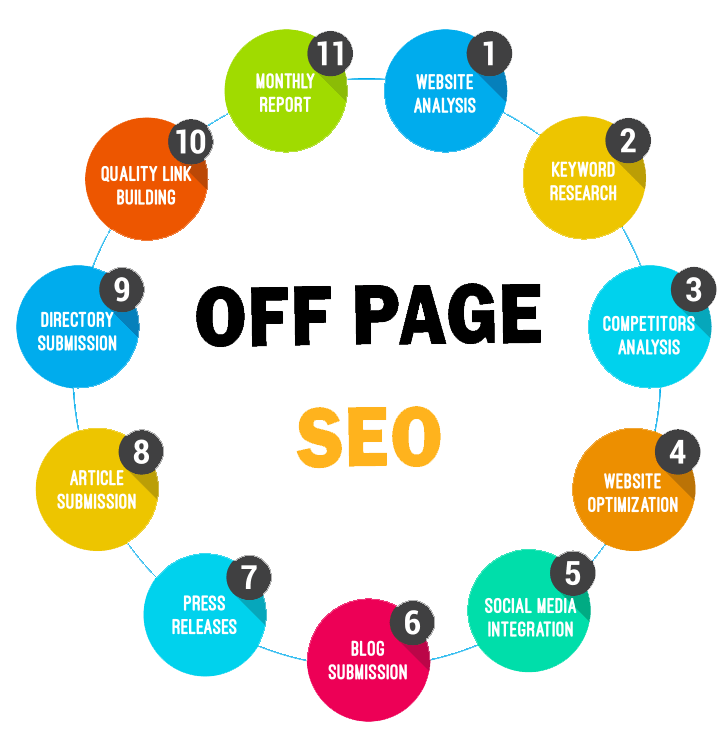 Off-Page SEO Techniques: Ultimate Guide For Beginners in Illinois | Backlink Services Local SEO Optimization