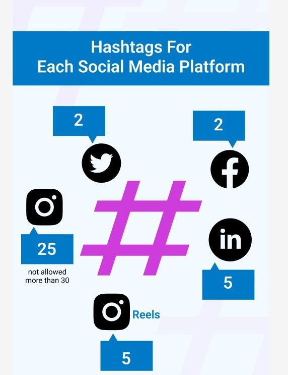 Professional Content & Hashtag Optimization Services in Illinois