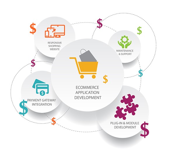The Rising Trend of Subscription Business Model in eCommerce in Illinois for Online Stores