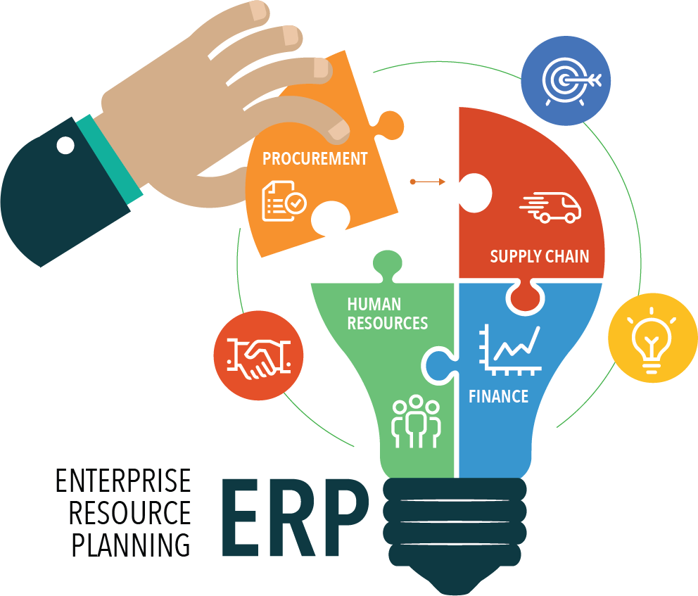 ERP System Development Guide & Management for Businesses in 2026 in Illinois