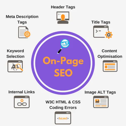 Best On-Page SEO Services | Improve Organic Traffic & Ranking in Illinois for better Google rankings and traffic
