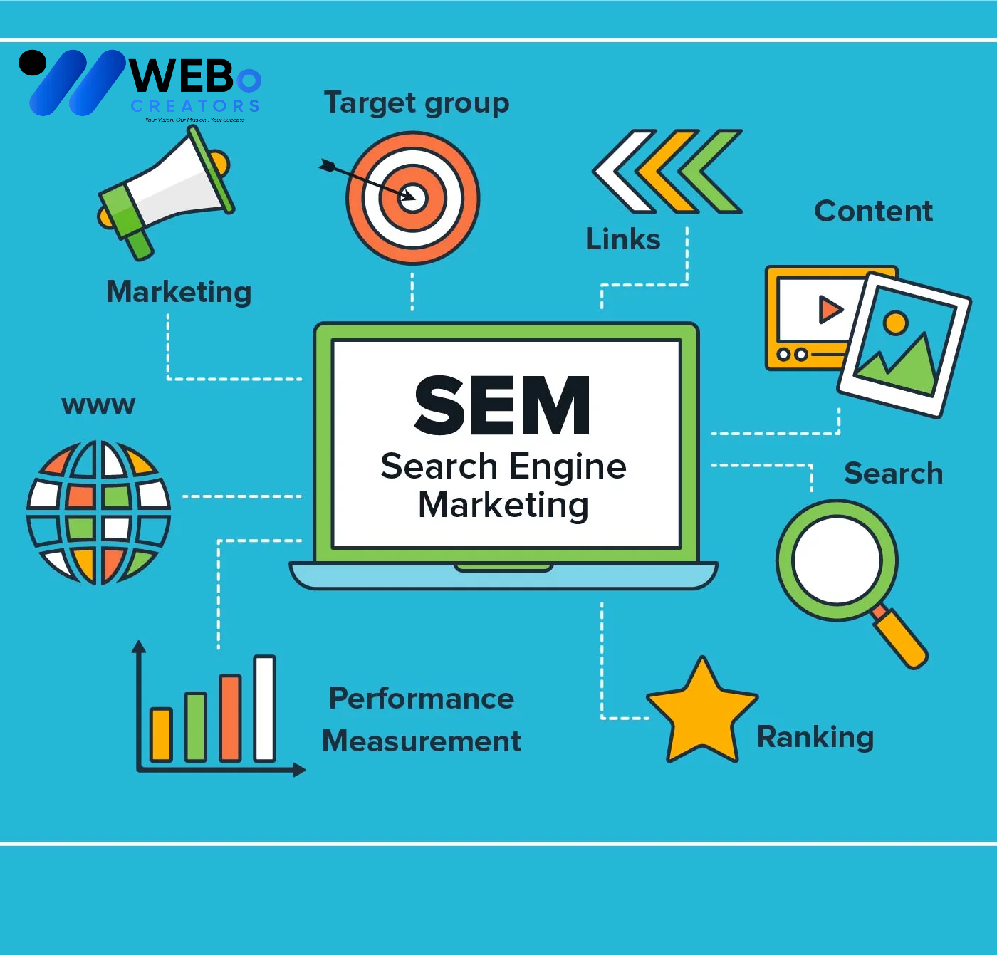 SEM Google Ads Service Illinois 2026 For Online Advertising Campaign