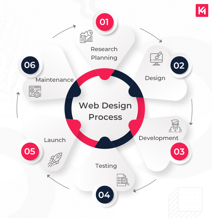 Top Responsive Web Design Services Enhanced by AI for Visibility Agency in Illinois