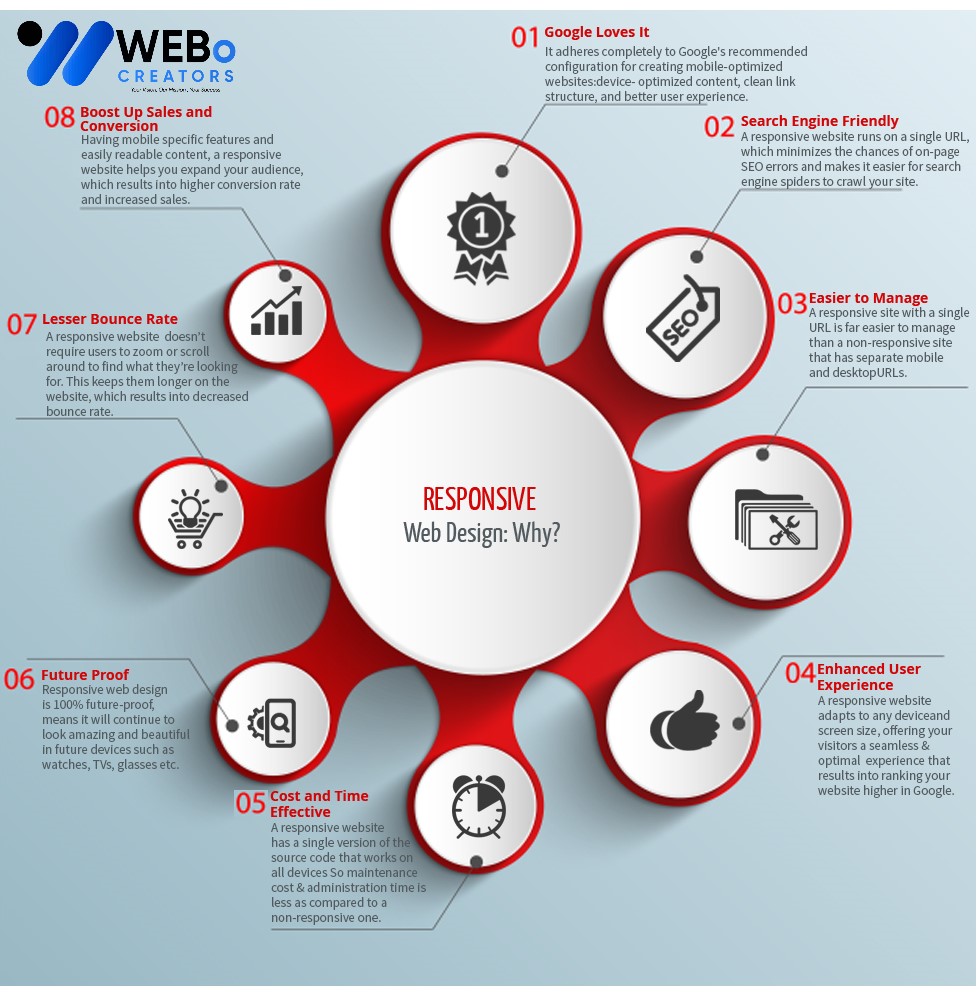 Responsive Website Design - An Expert in Mobile Friendly Website Design Solution in Illinois