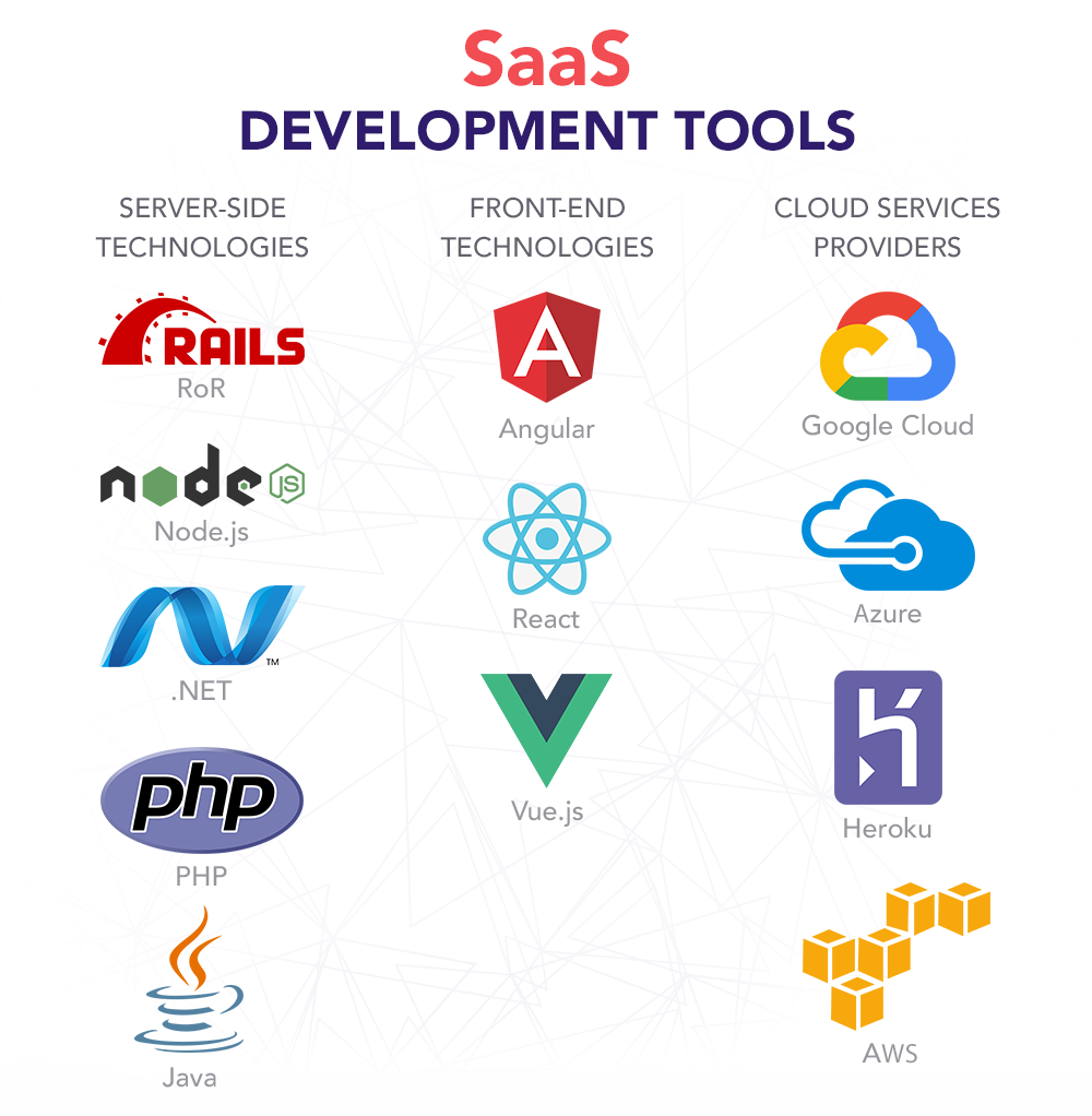 Illinois SaaS Software Development Services - Custom Cloud Applications & Business Solutions