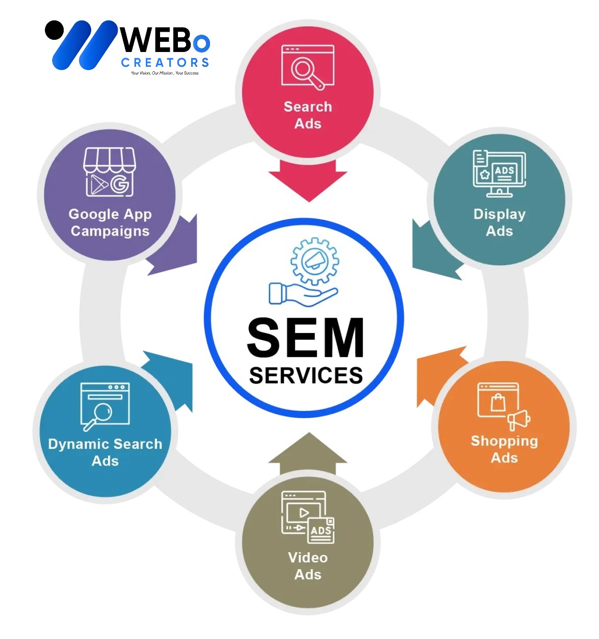 SEM services in Illinois 2026 | Google Ads expert marketing