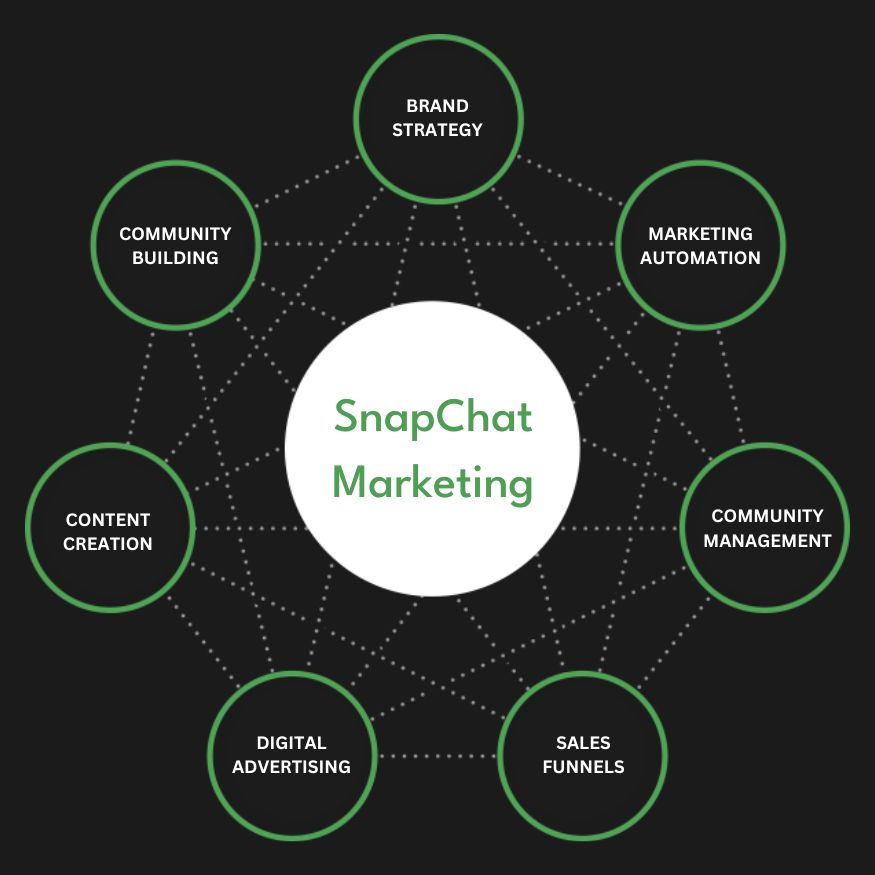 Snapchat Ads Services in Illinois | Advertise Your Business on Snapchat