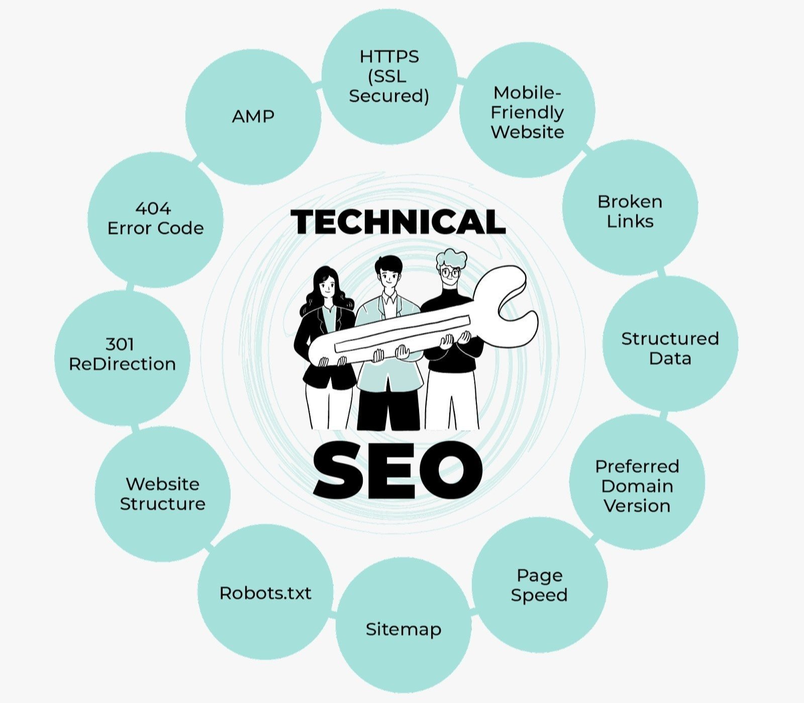 Best Technical SEO Services in Illinois for Google Ranking and Website Optimization