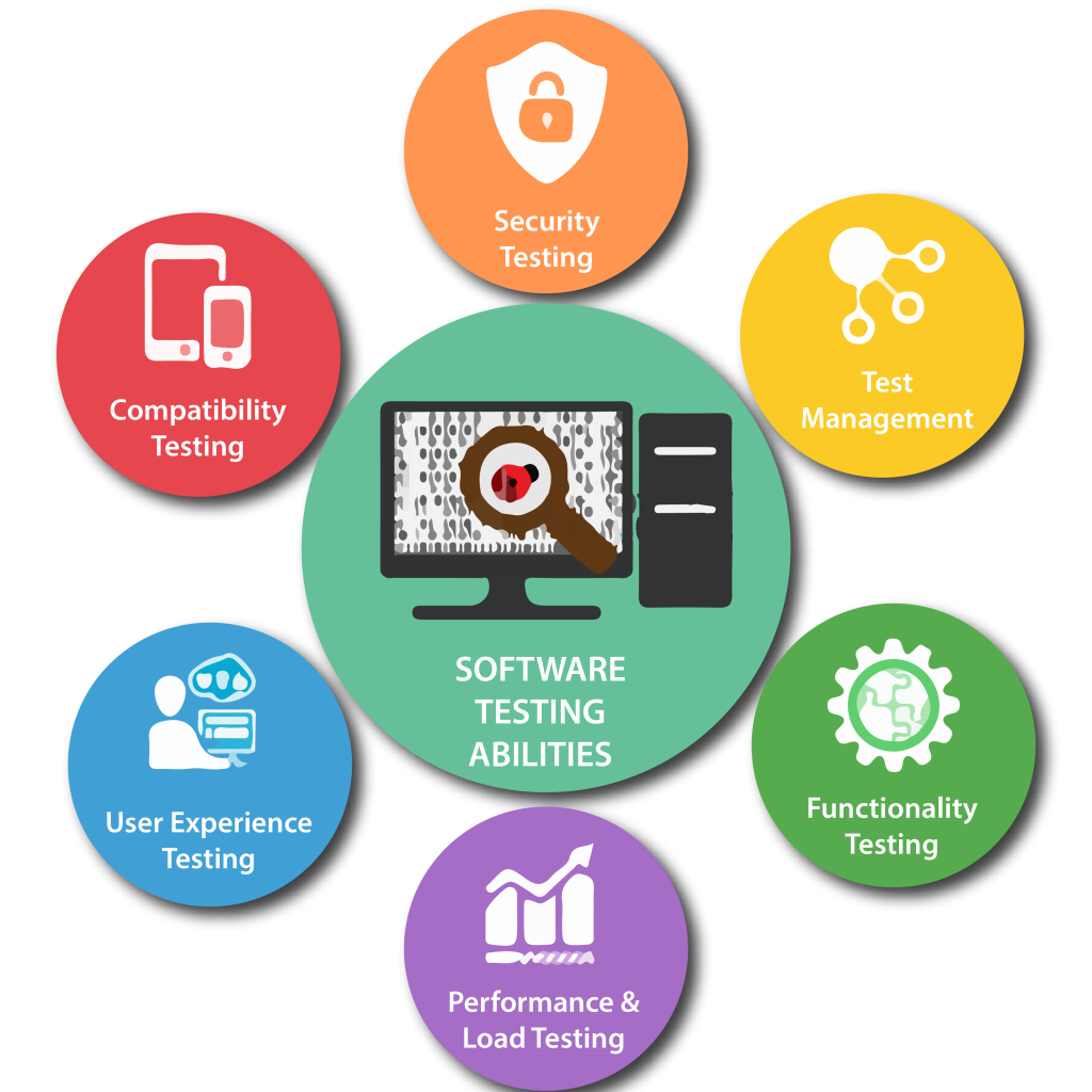 Software Testing Services in Illinois for Secure and Reliable Applications