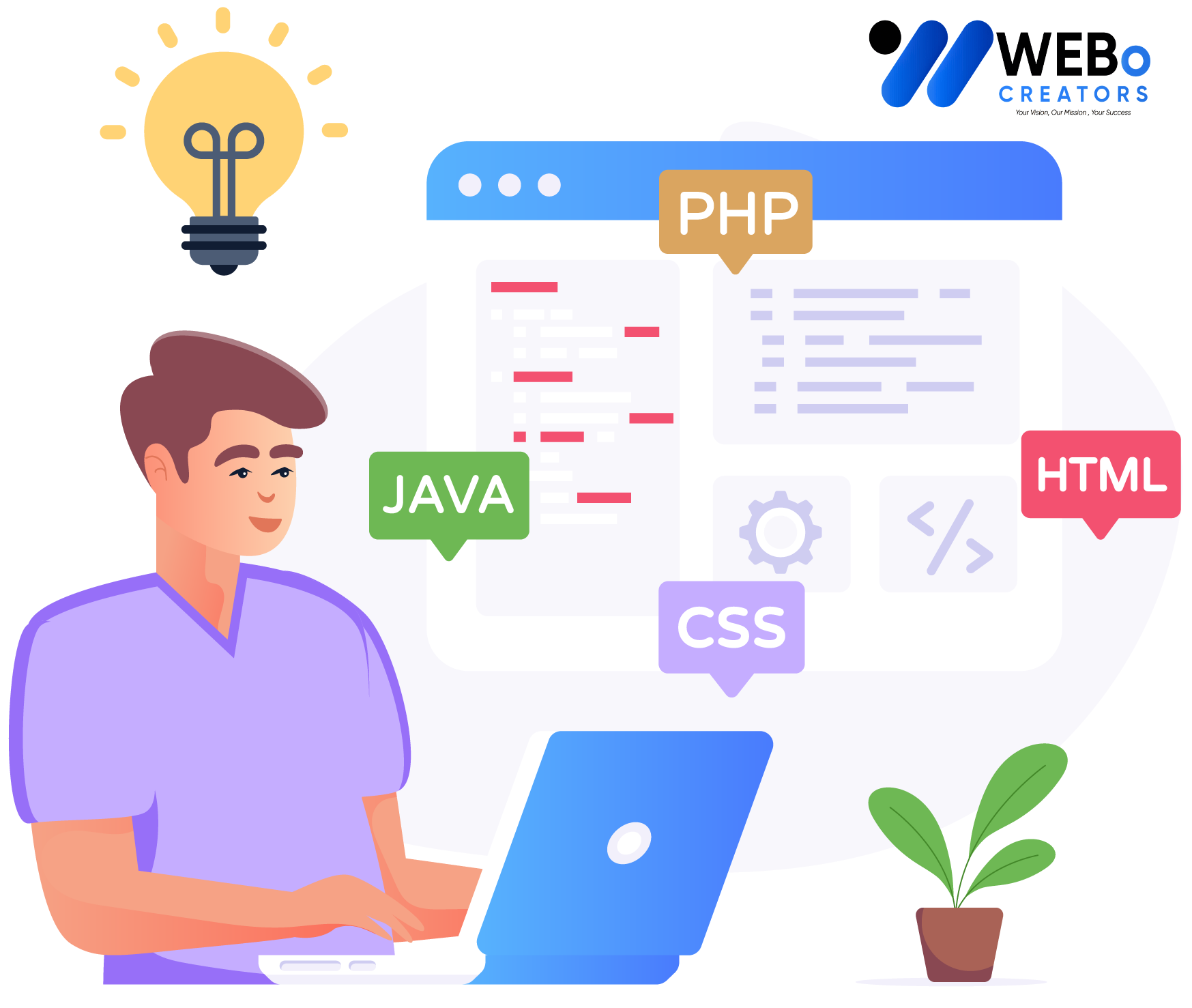 Web Developer Services in Illinois for Custom Responsive Websites