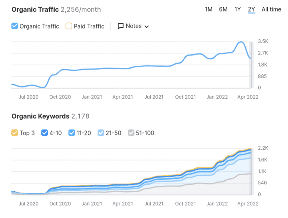 SEO Services in Illinois That Help You Rank and Grow